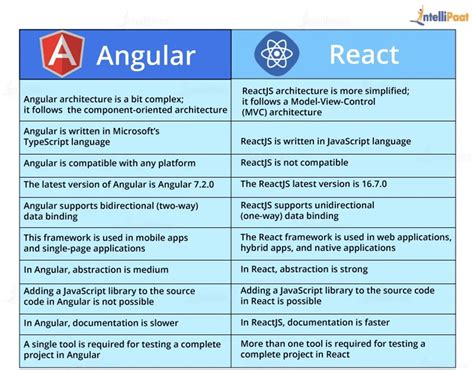 Angular 10: Code doesn't wait for subscribe to finish.